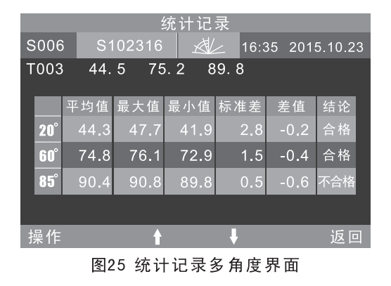 統計記錄多角度測量界面 統計記錄多角度測量界面
